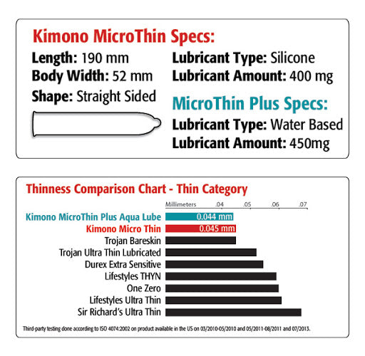 Kimono MicroThin 5X Stronger Condom Variety Styles in 24 Pack